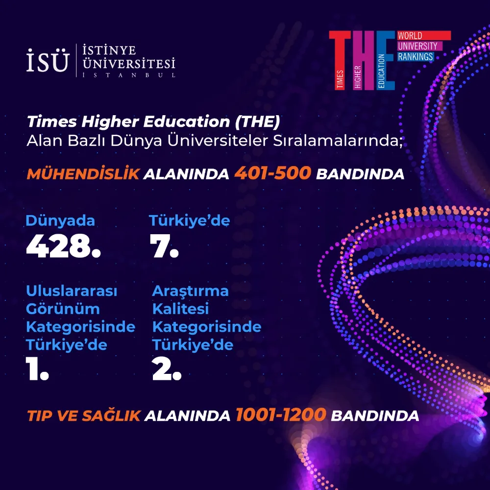 İstinye Üniversitesi Mühendislikte Hızla Yükseliyor