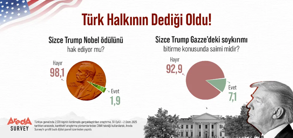 Türk Halkının Dediği Oldu!