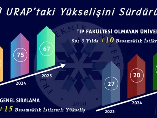 ETÜ, URAP’taki Yükselişini Sürdürüyor