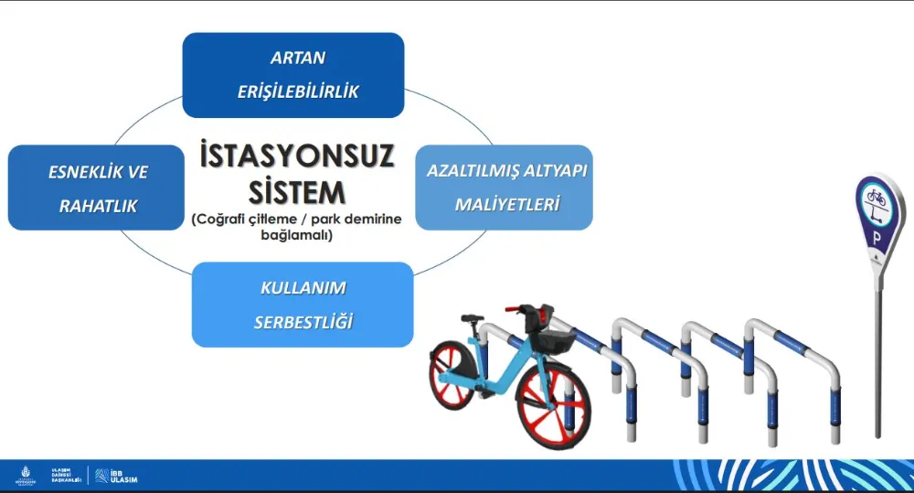 İSTANBUL’DA BİSİKLET PAYLAŞIMINDA YENİ DÖNEM BAŞLIYOR 